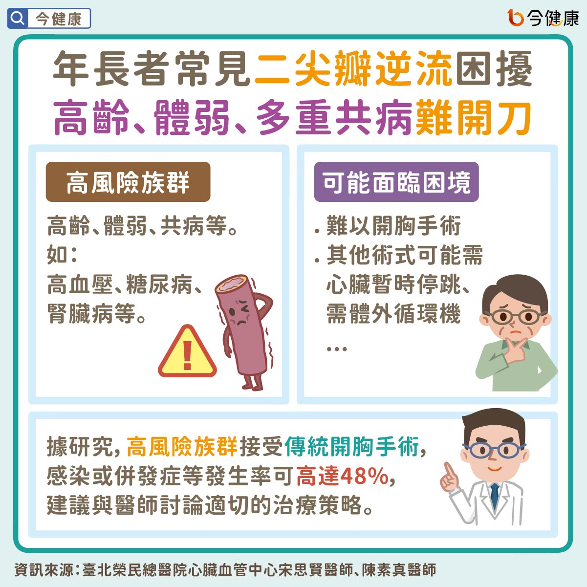 年長者常見二尖瓣逆流困擾　高齡、體弱、多重共病難開刀