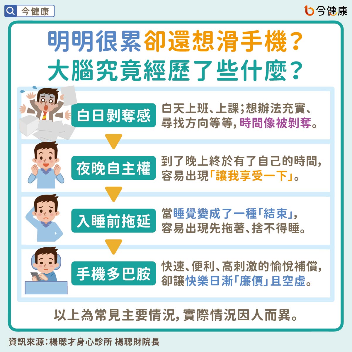 明明很累卻還想滑手機？大腦究竟經歷了些什麼？