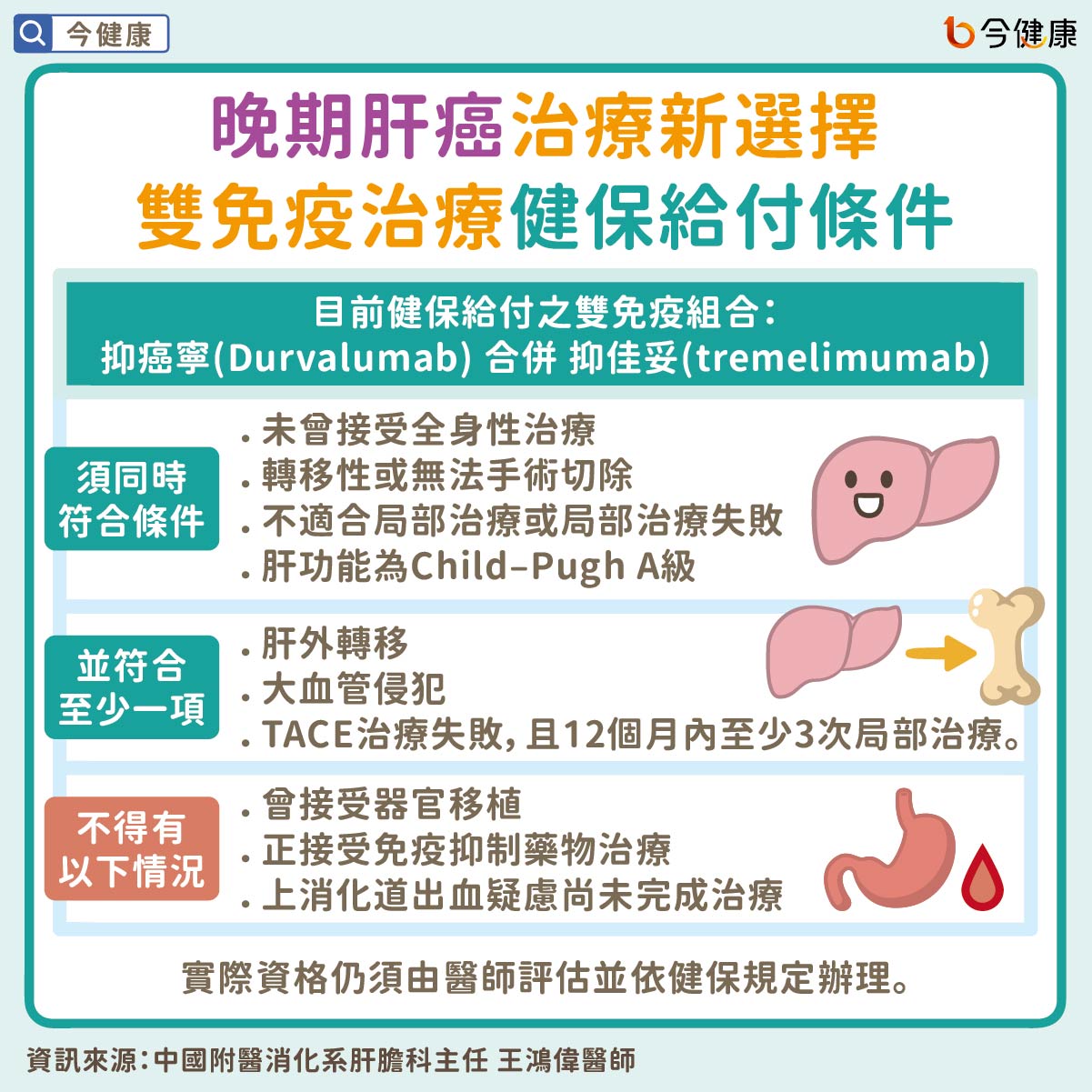 晚期肝癌治療新選擇 雙免疫治療健保給付條件