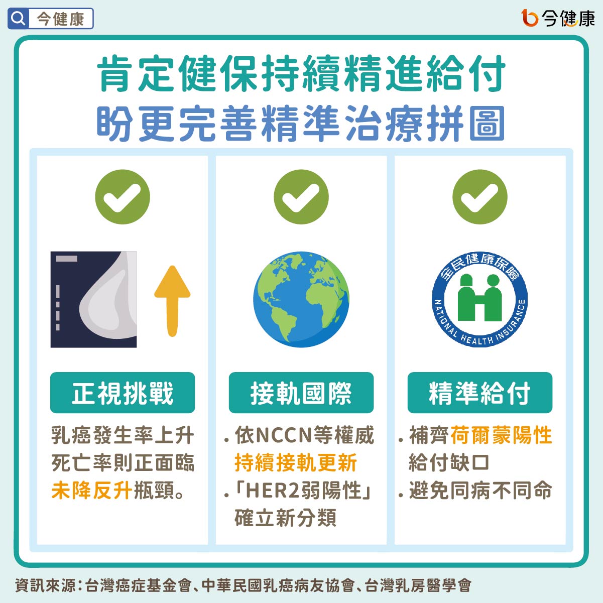 #乳癌 #HER2弱陽性 #弱陽性 #ADC