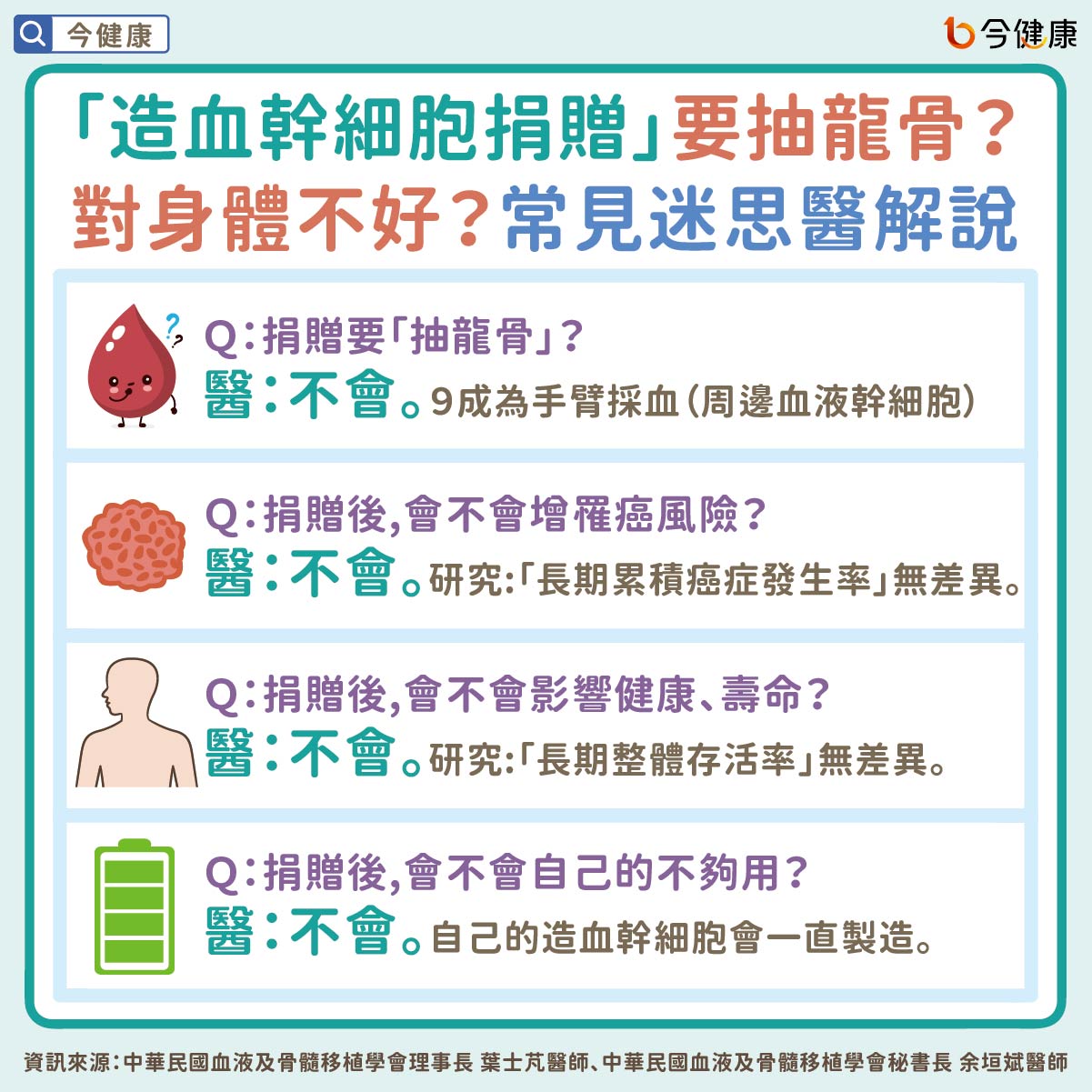 「造血幹細胞捐贈」要抽龍骨？對身體不好？常見迷思醫解說
