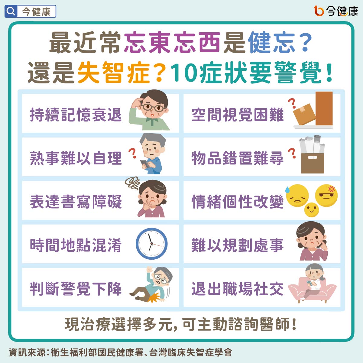最近常忘東忘西是健忘?還是失智症?10症狀要警覺!
