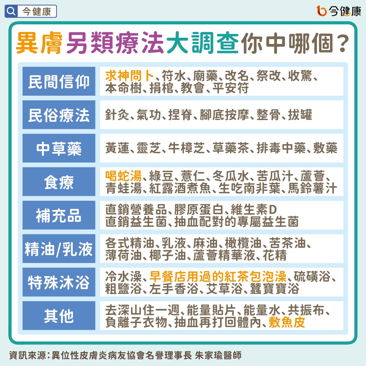 #朱家瑜 #異膚 #異位性皮膚炎