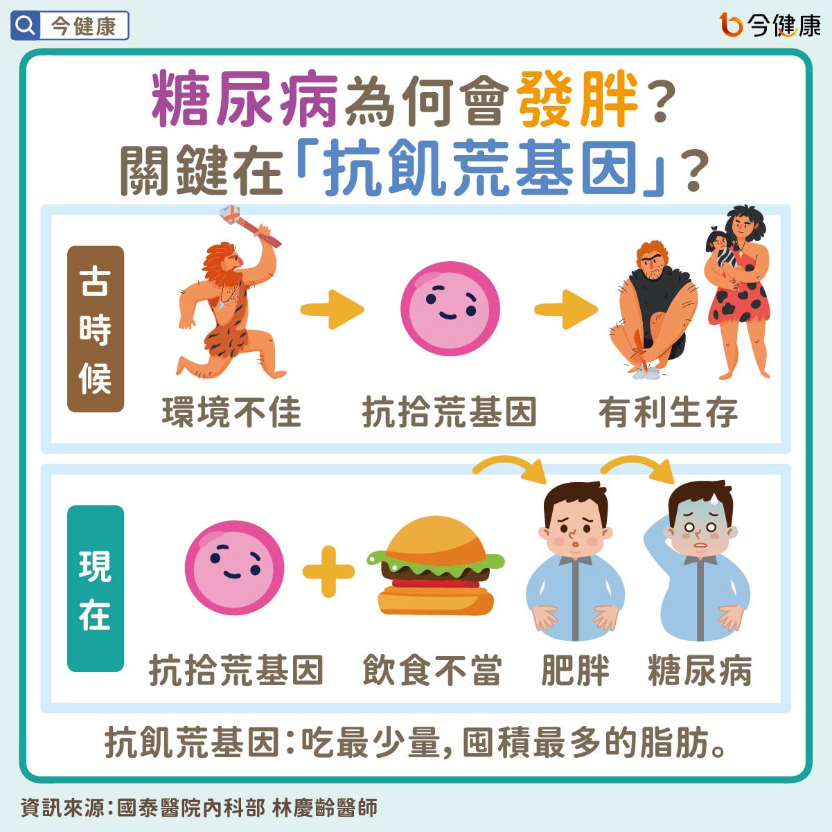 #抗糖教練團 #糖尿病 #肥胖 #糖胖症 #基因