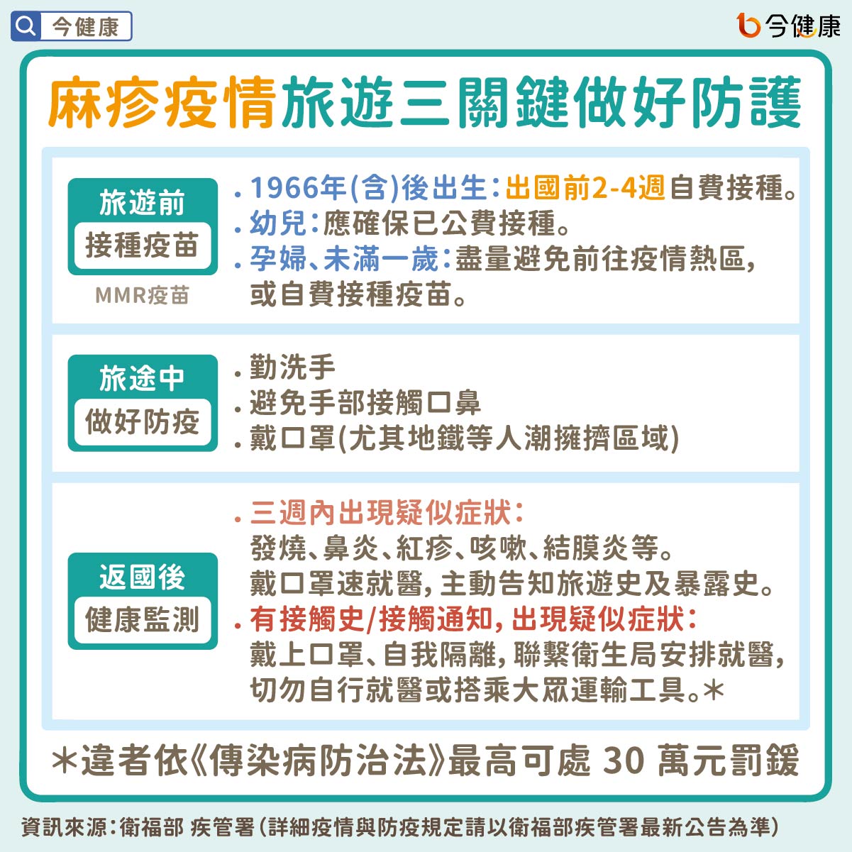 #衛福部 #疾管署 #麻疹 #出國 #旅遊