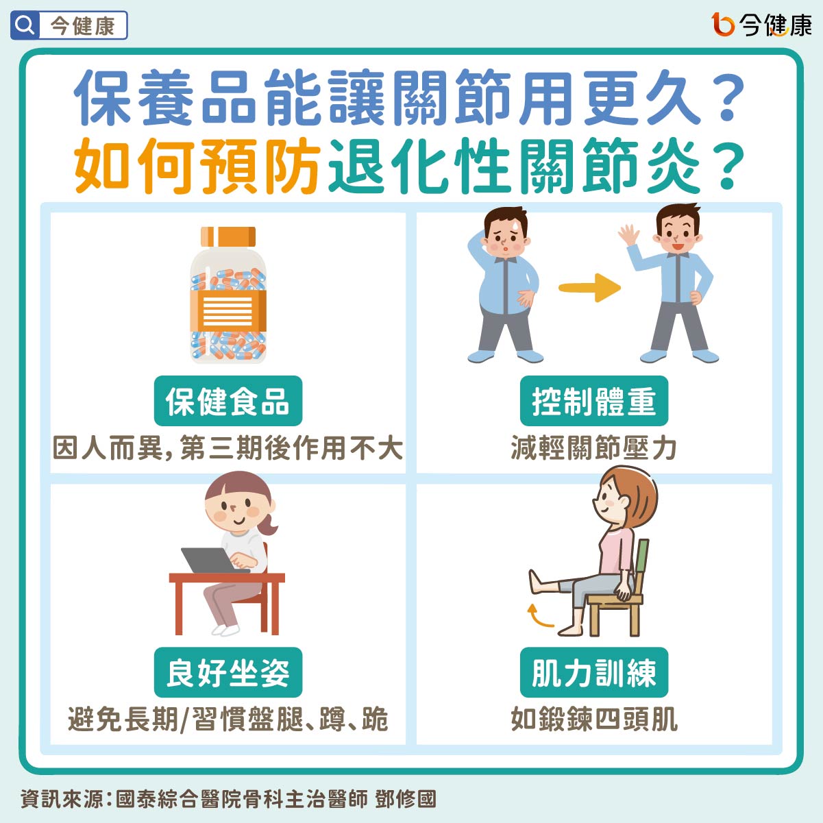 #膝蓋 #關節 #退化性關節炎 #十字韌帶 #半月軟骨 #葡萄糖胺 #椎間盤