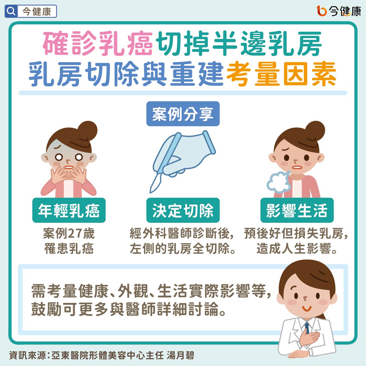 #乳癌 #乳房 #乳房切除 #腫瘤 #健側 #脂肪 #乳房減量法 #皮瓣顯微手術 #乳房不對稱 #不平衡