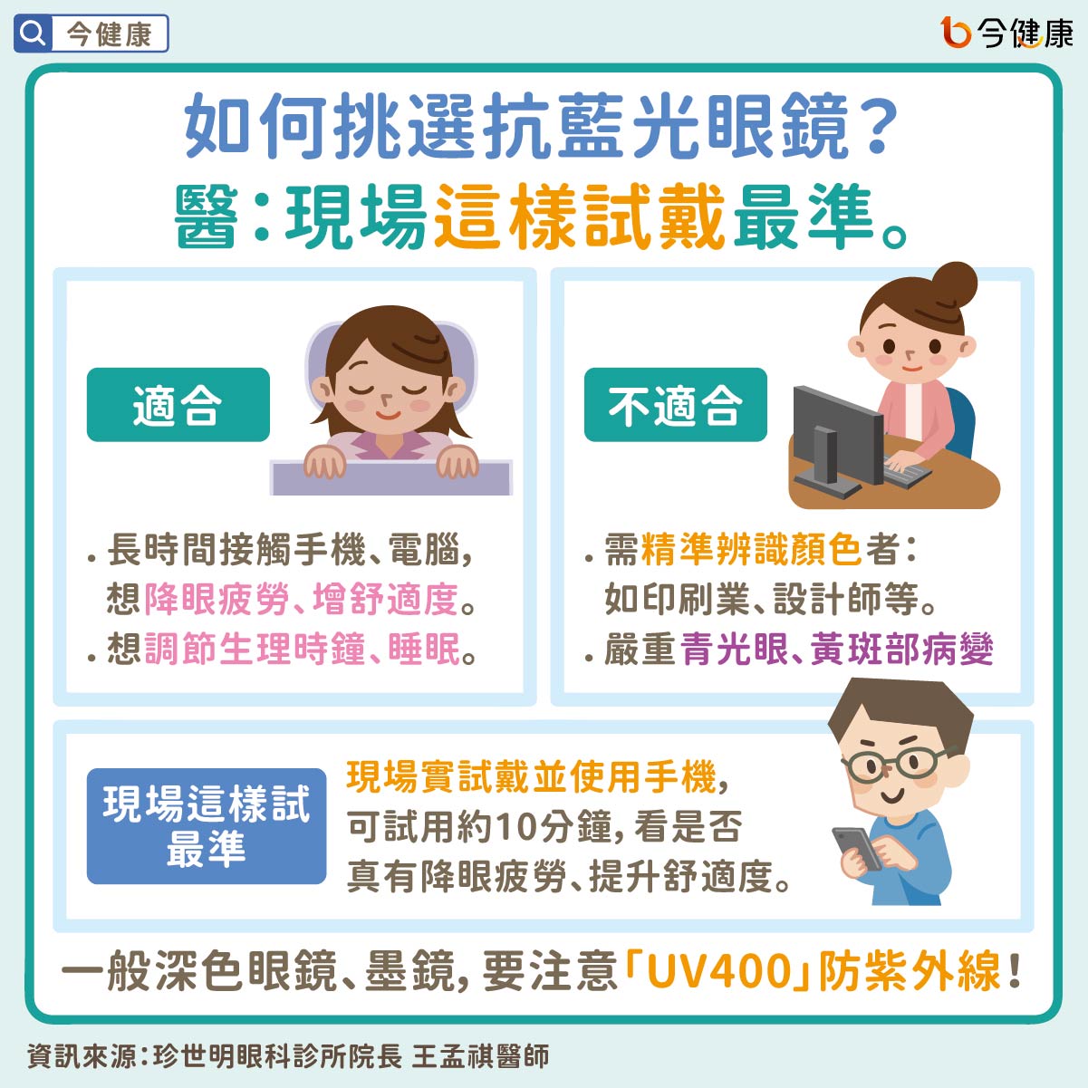 如何挑選抗藍光眼鏡?醫:現場這樣試戴最準。