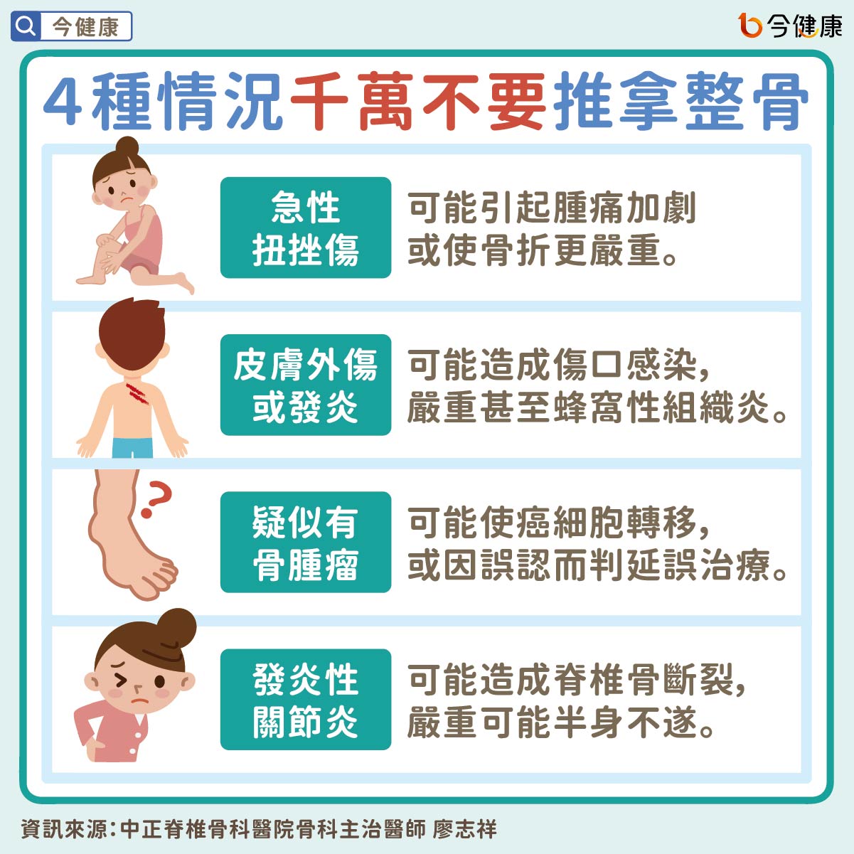 #推拿 #整骨 #脊椎骨 #蜂窩性組織炎 #關節炎