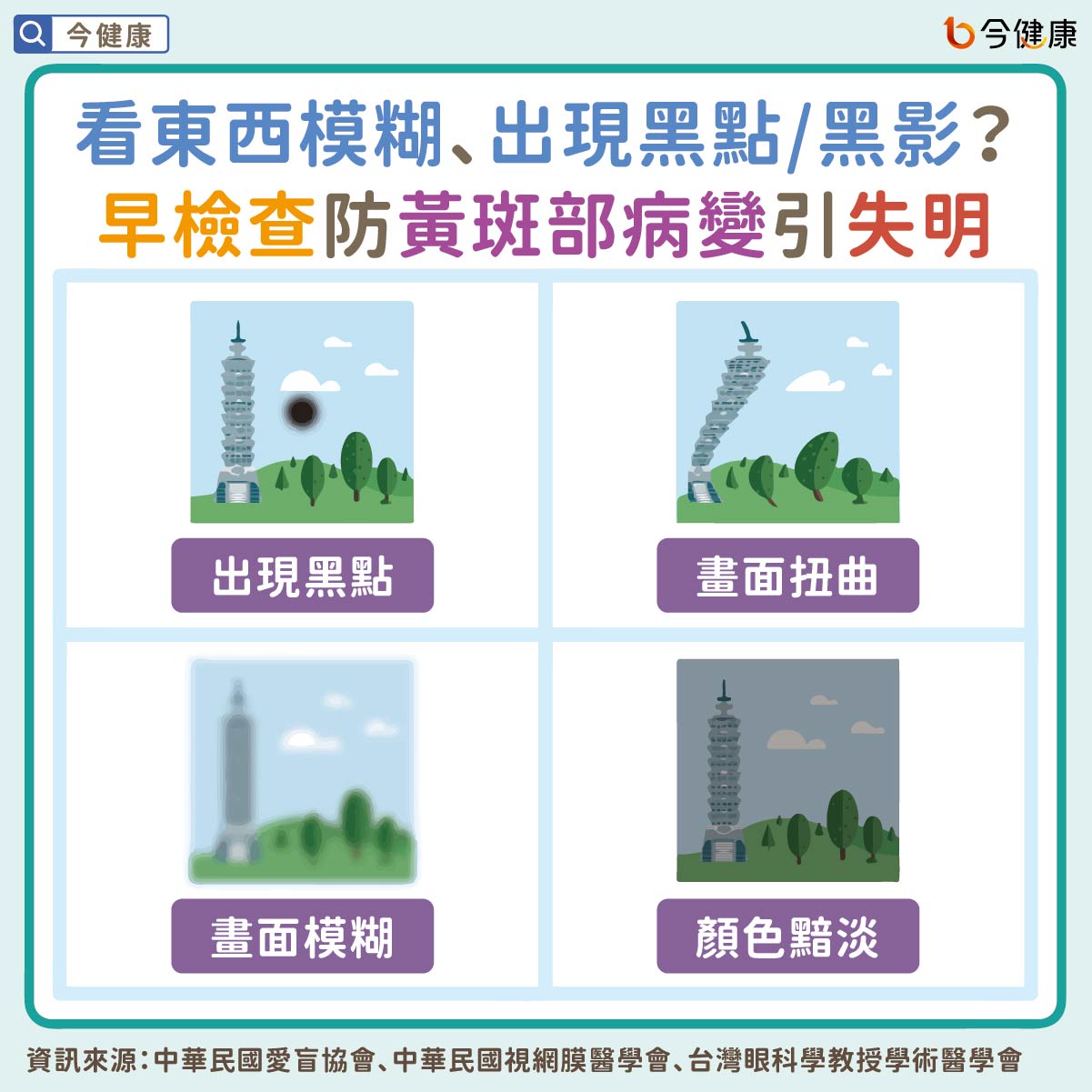 看東西模糊、出現黑點/黑影？早檢查防黃斑部病變引失明