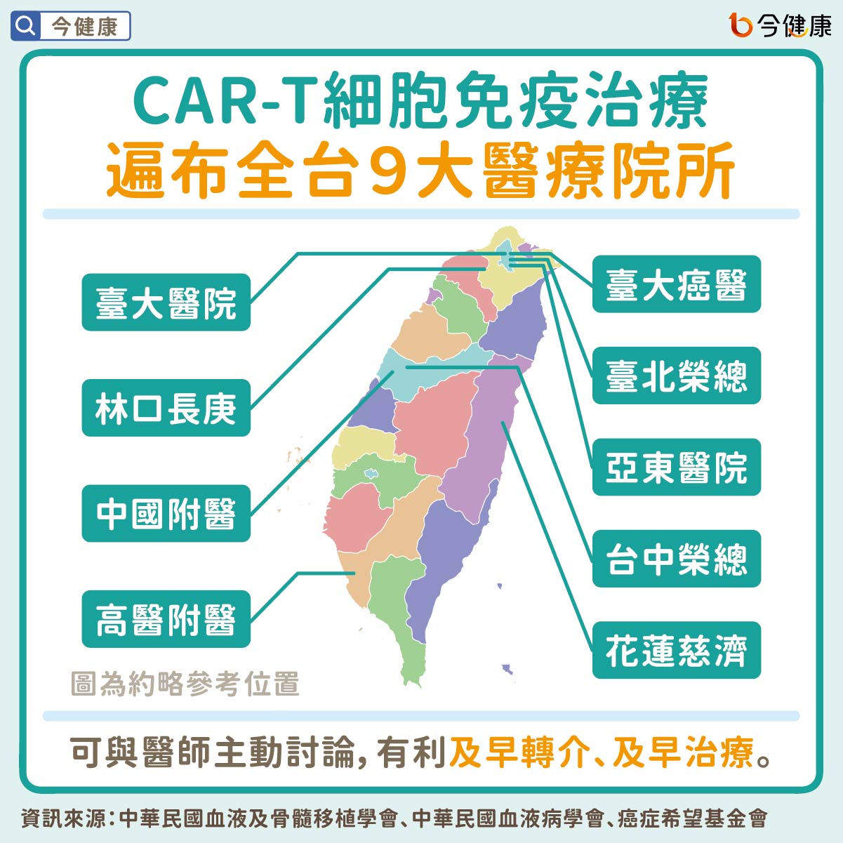 #CAR-T #急性淋巴性白血病 #瀰漫性大B細胞淋巴瘤