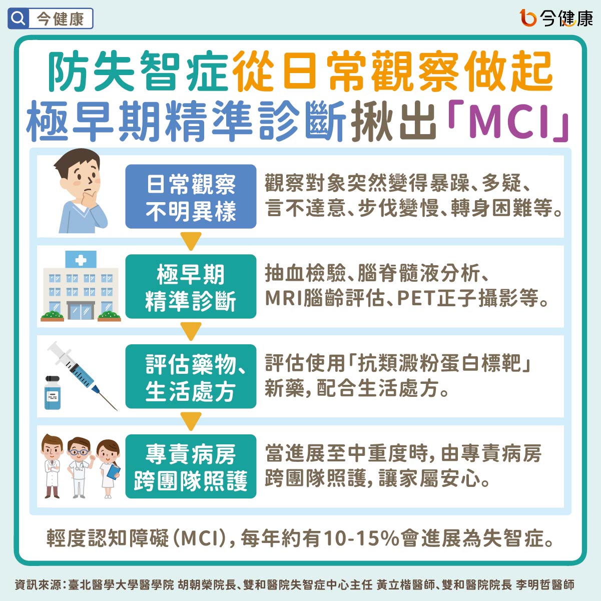 #失智症 #失智 # MCI #護腦