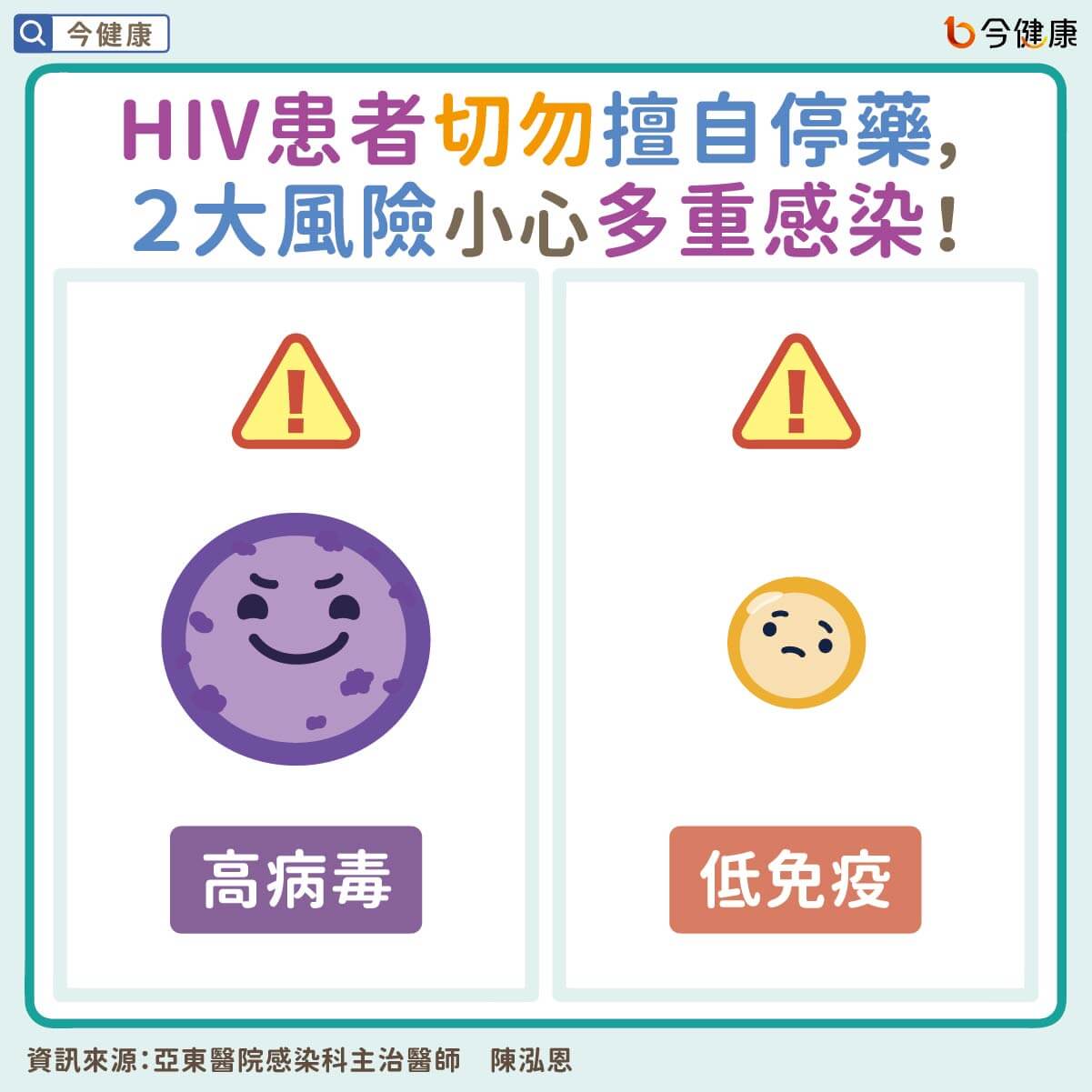 #陳泓恩 #愛滋病 #HIV #肺囊蟲肺炎 #伺機性感染症 #蠶豆症