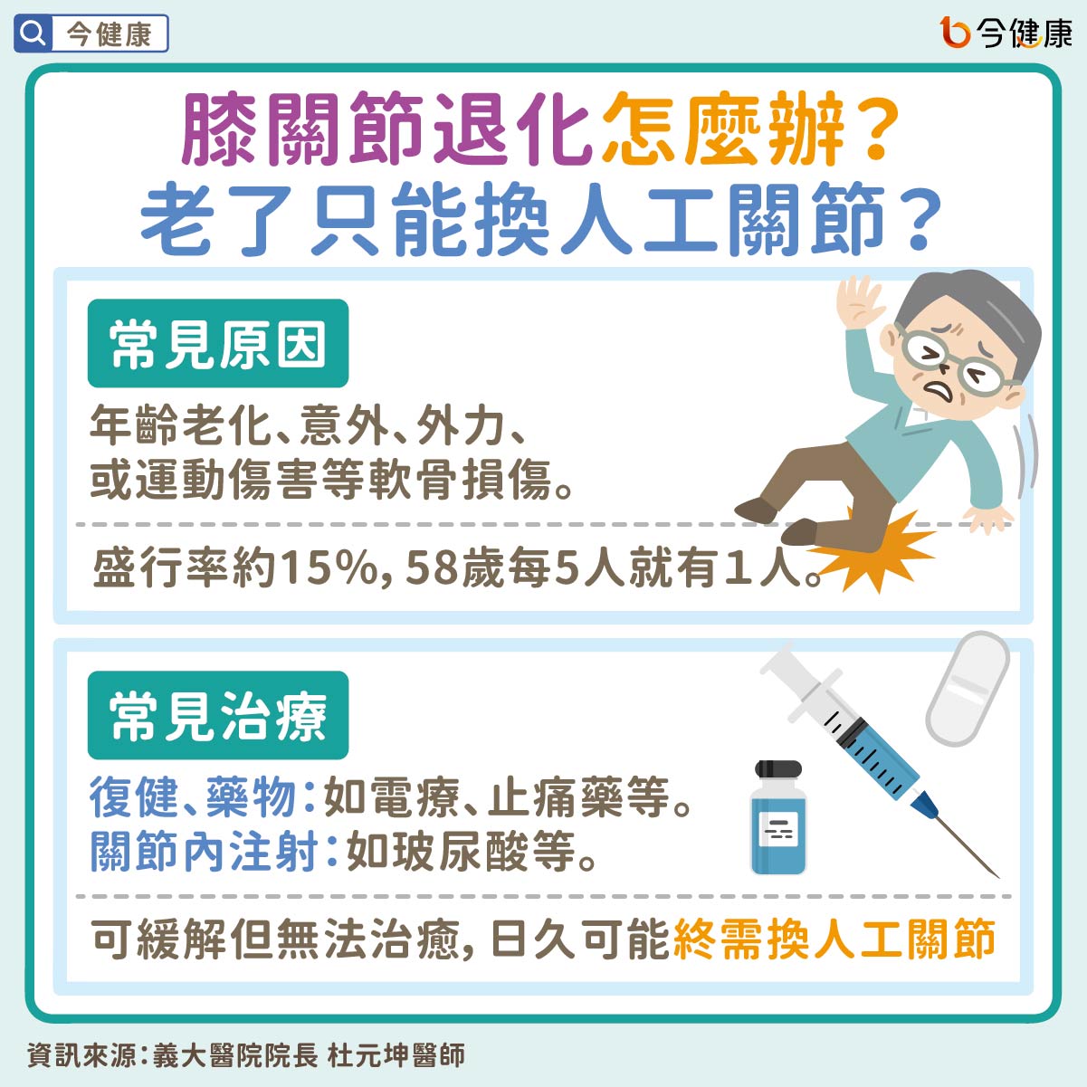 #杜元坤 #膝關節退化 #人工關節 #關節退化 #軟骨損傷 #復健 #細胞層片治療 #退化性關節炎