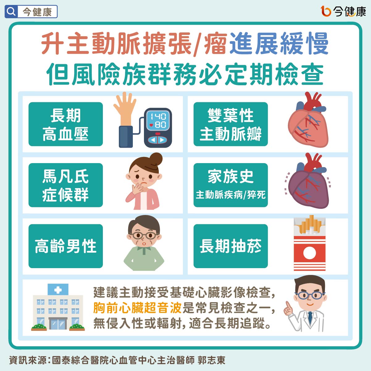 升主動脈擴張/瘤進展緩慢　但風險族群務必定期檢查