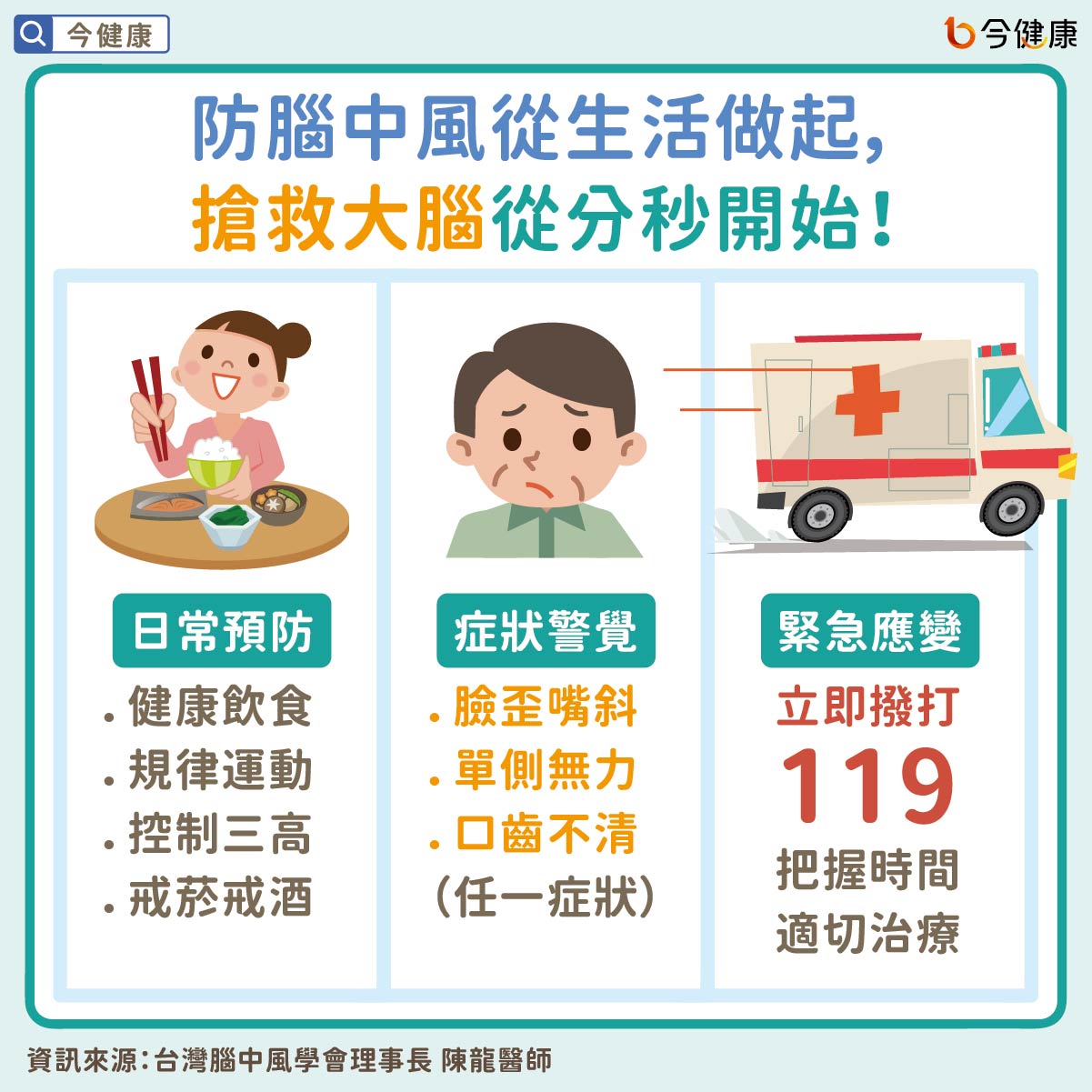 防腦中風從生活做起，搶救大腦從分秒開始！
