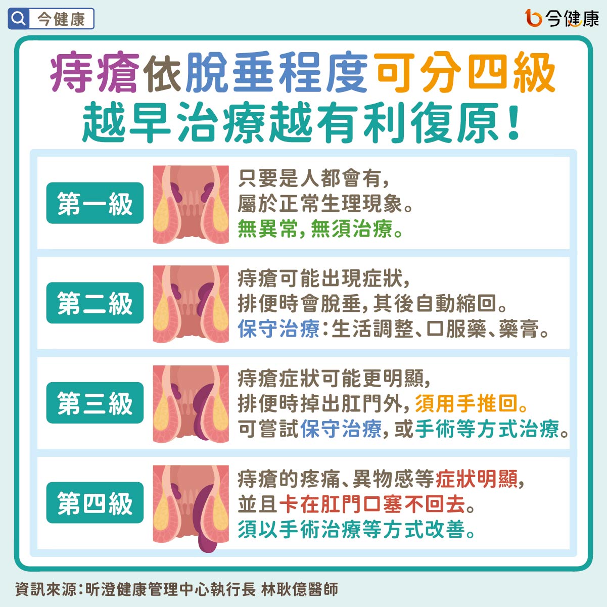 #林耿億 #痔瘡 #出血 #大腸癌 #腸癌