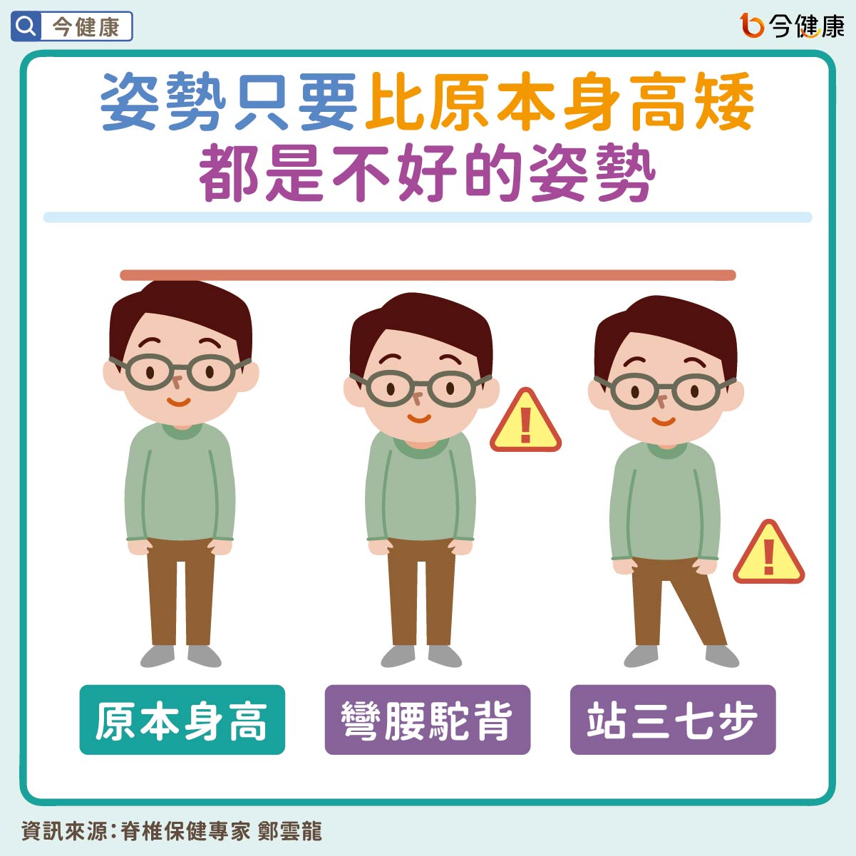 #坐姿 #翹腳 #骨刺 #頸椎退化 #椎間盤變扁變薄 #椎間盤突出 #椎管狹窄 #鄭雲龍