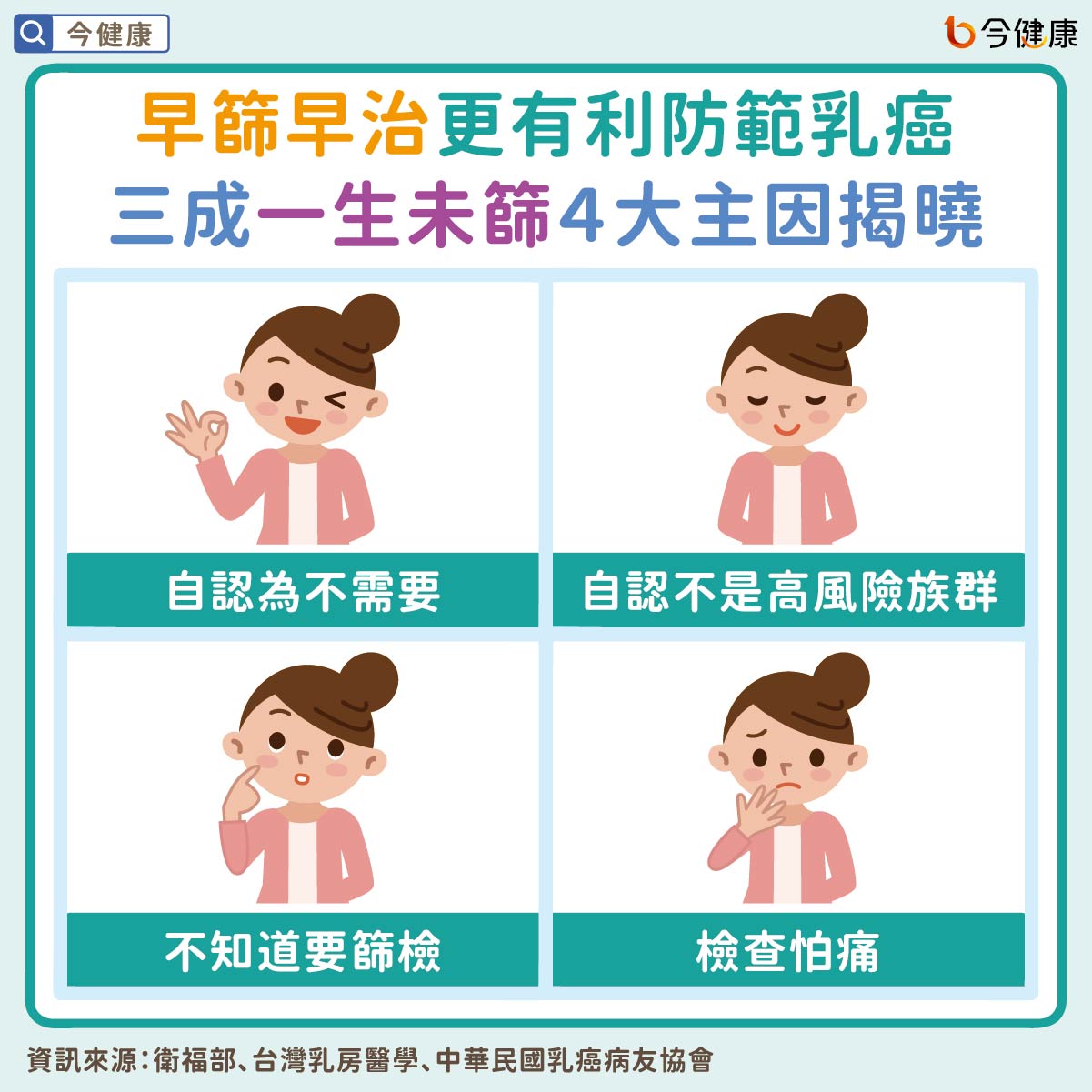 #乳癌 #李雅英 #衛福部 #國健署 #健保署