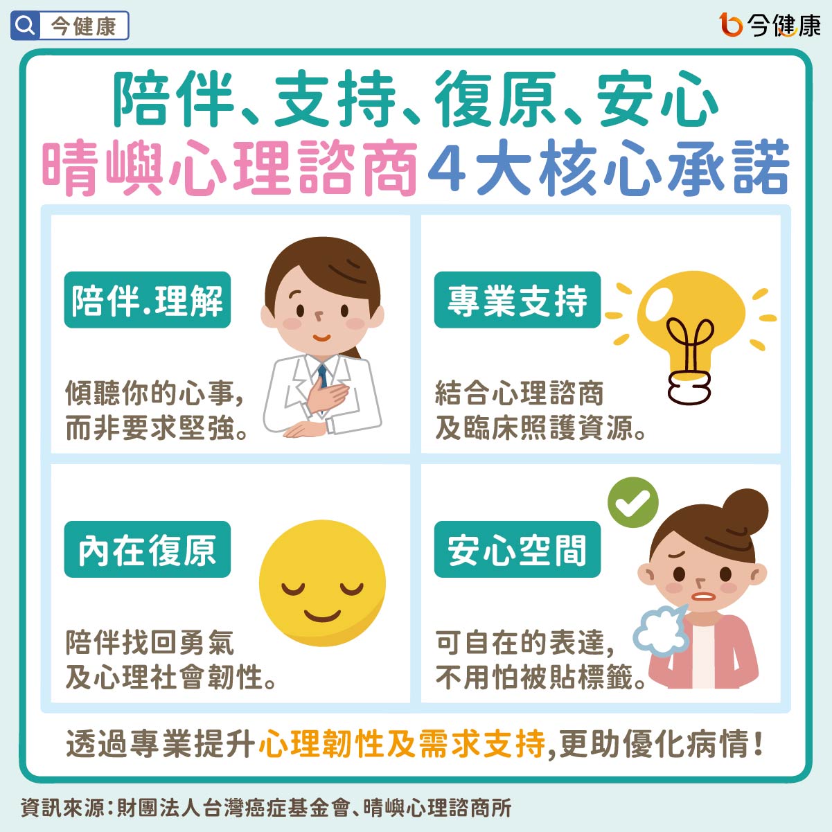 #台灣癌症基金會 #晴嶼心理諮商 #晴嶼 #癌症 #心理諮商 #癌友心理諮商 #癌症心理諮商