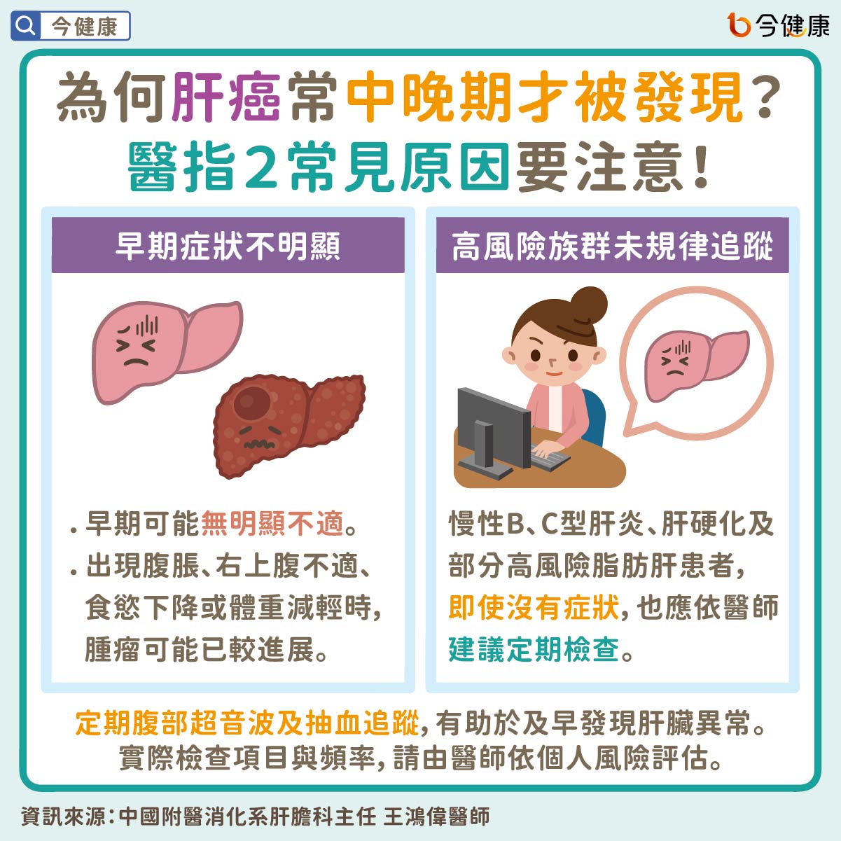 為何肝癌常中晚期才被發現?醫指2常見原因要注意!