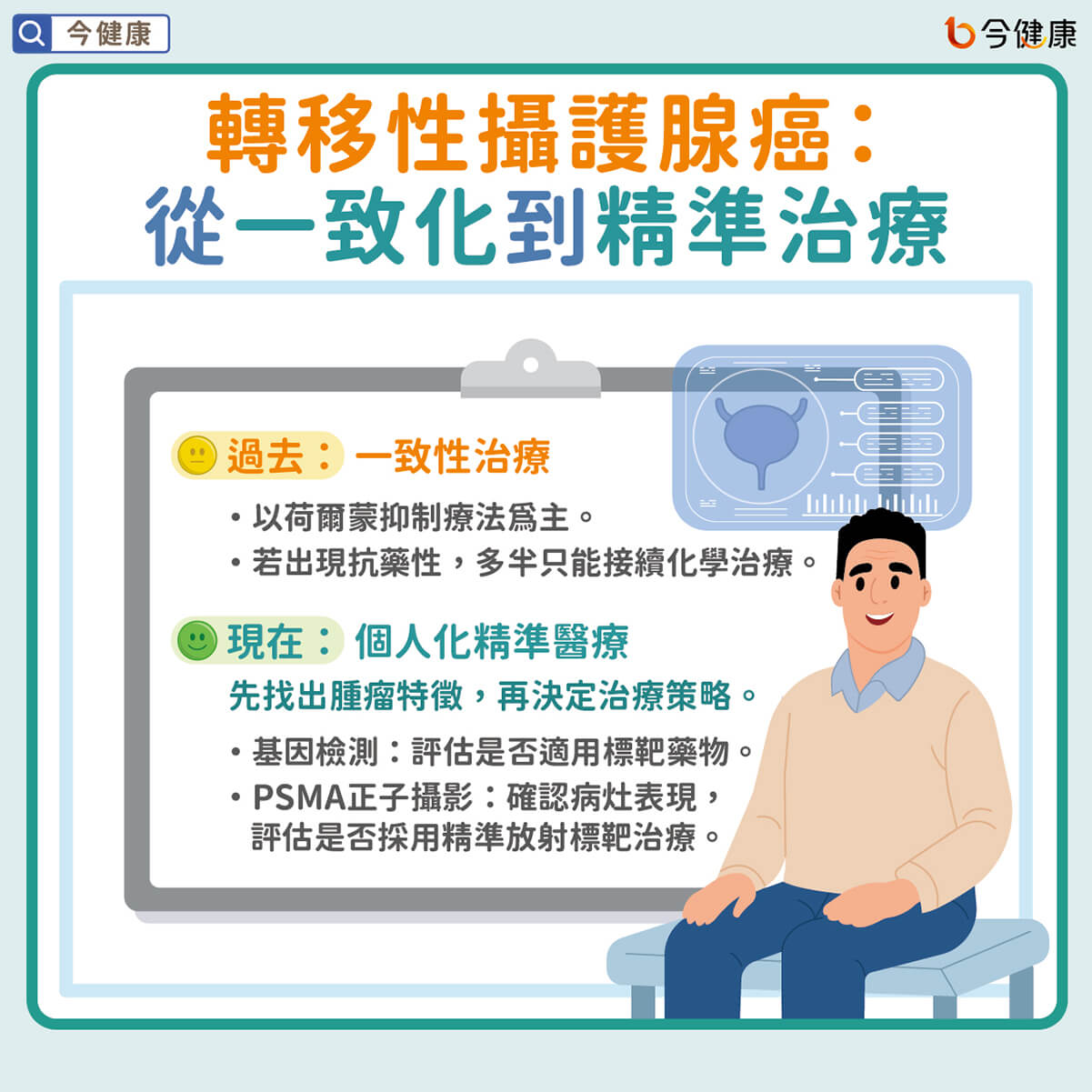 轉移性攝護腺癌:從一致化到精準治療