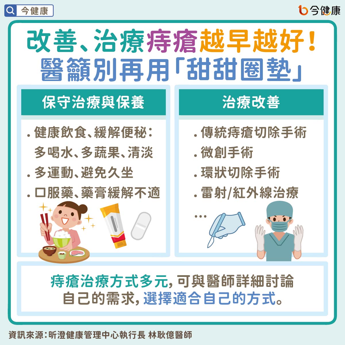 #林耿億 #痔瘡 #出血 #大腸癌 #腸癌