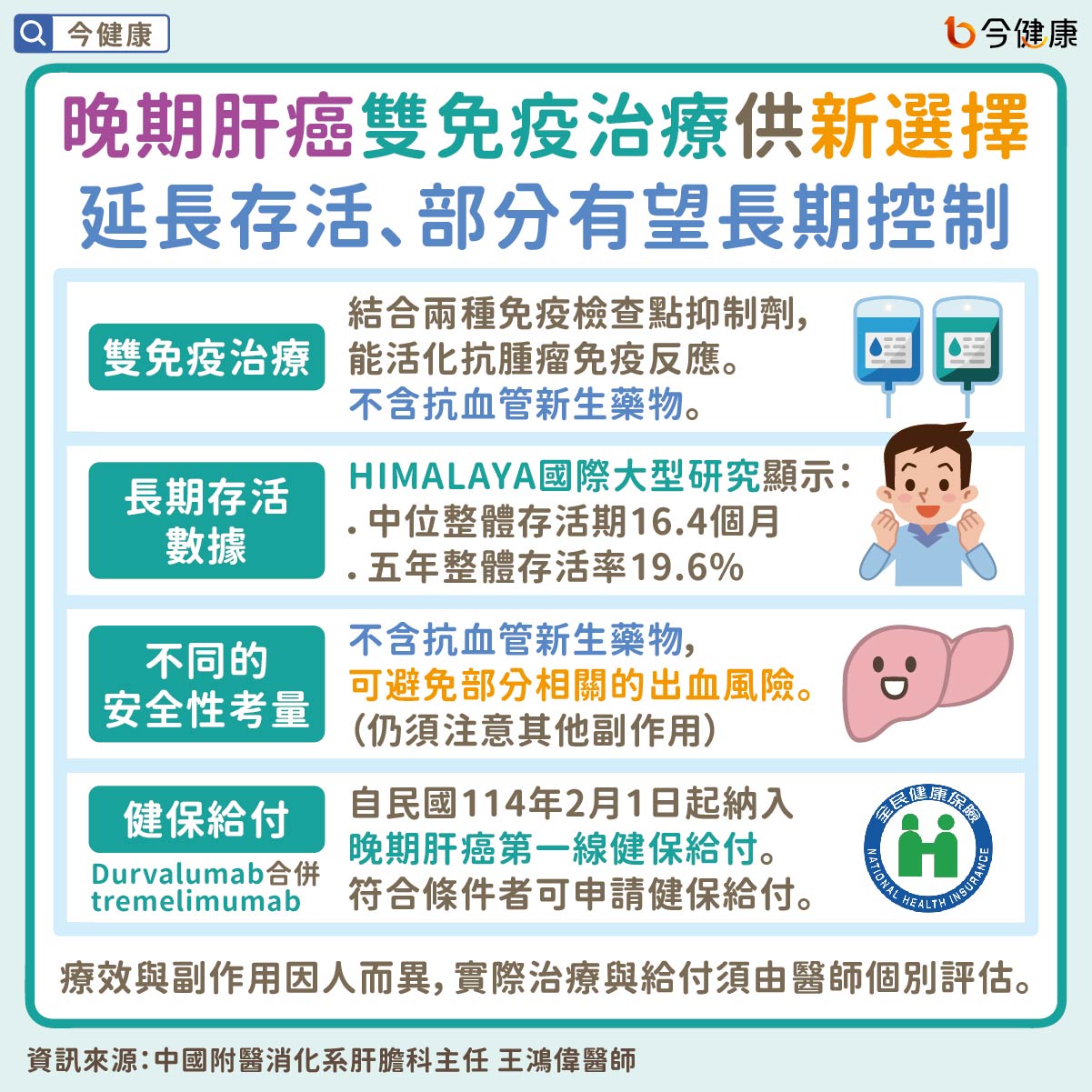 晚期肝癌雙免疫治療供新選擇 延長存活、部分有望長期控制