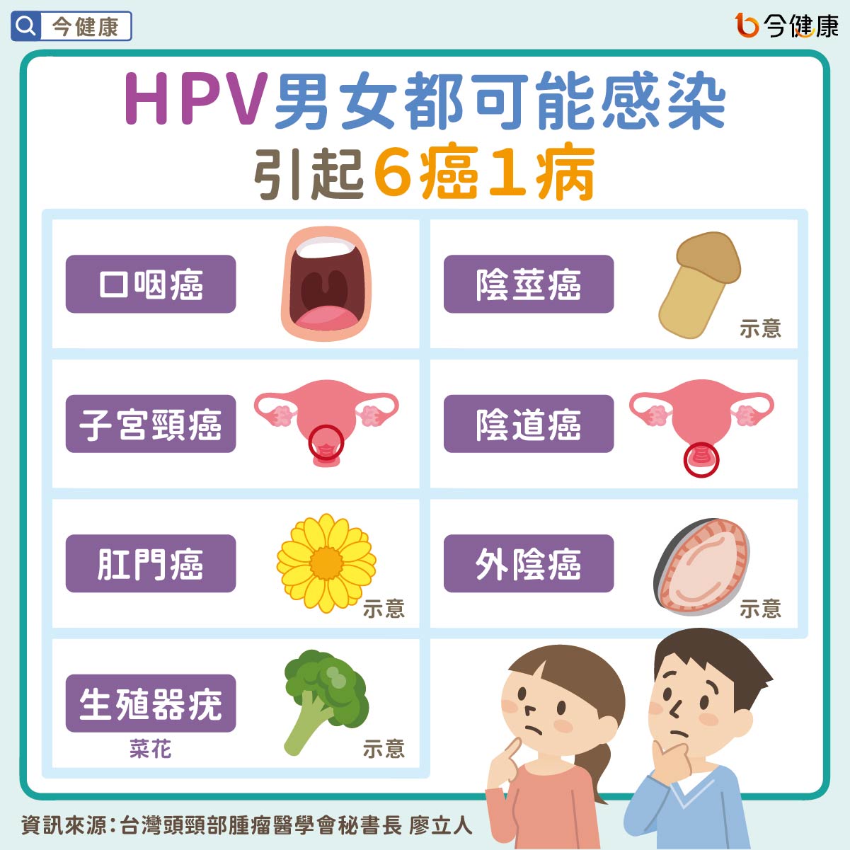 #HPV #子宮頸癌 #陰道癌 #外陰癌 #口腔癌 #陰莖癌 #菜花 #肛門癌