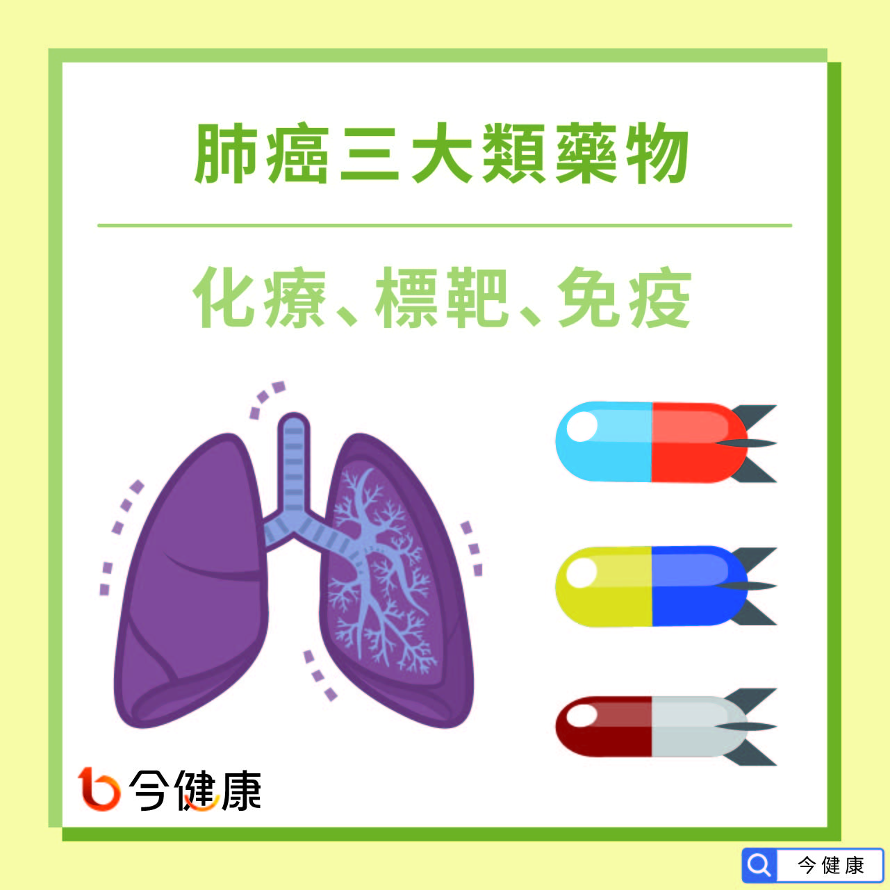 肺癌三大類藥物：化療、標靶、免疫