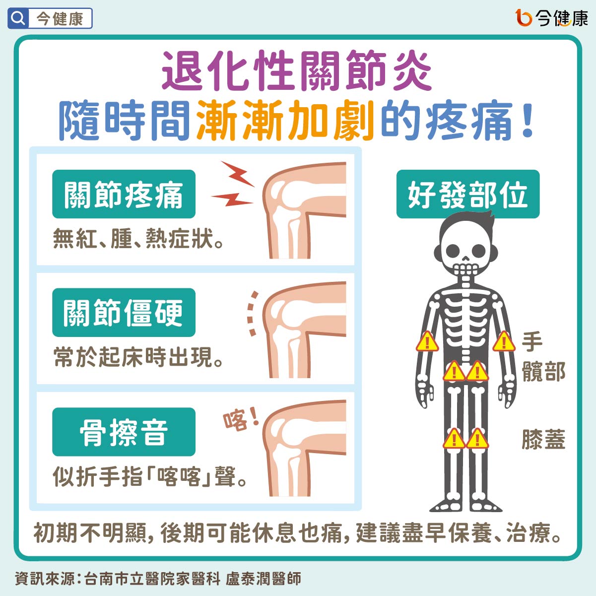 #盧泰潤 #關節 #關節炎 #關節痛 #退化性關節炎 #痛風性關節炎 #類風濕性關節炎