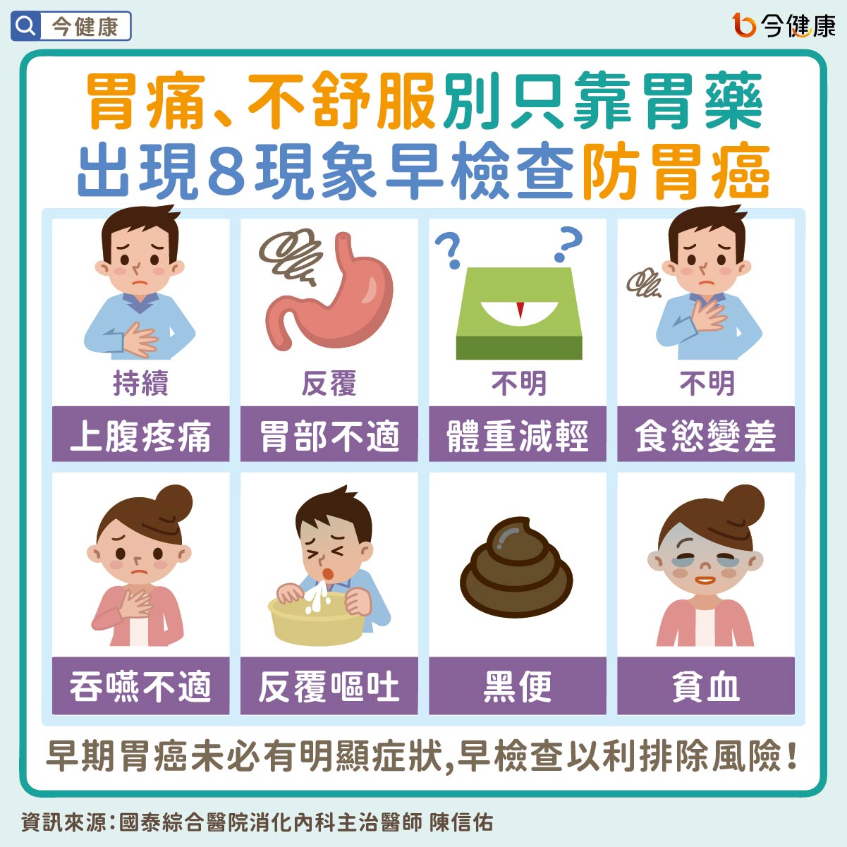 胃痛、不舒服別只靠胃藥！出現８現象早檢查防胃癌。