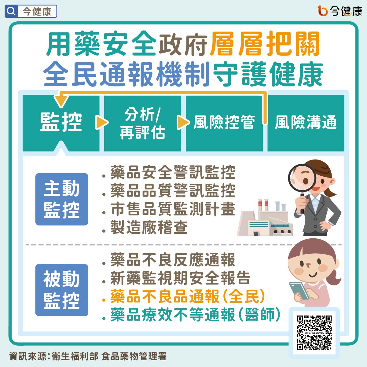#食藥署 #藥物 #用藥 #藥物安全 #藥品不良品 #通報
