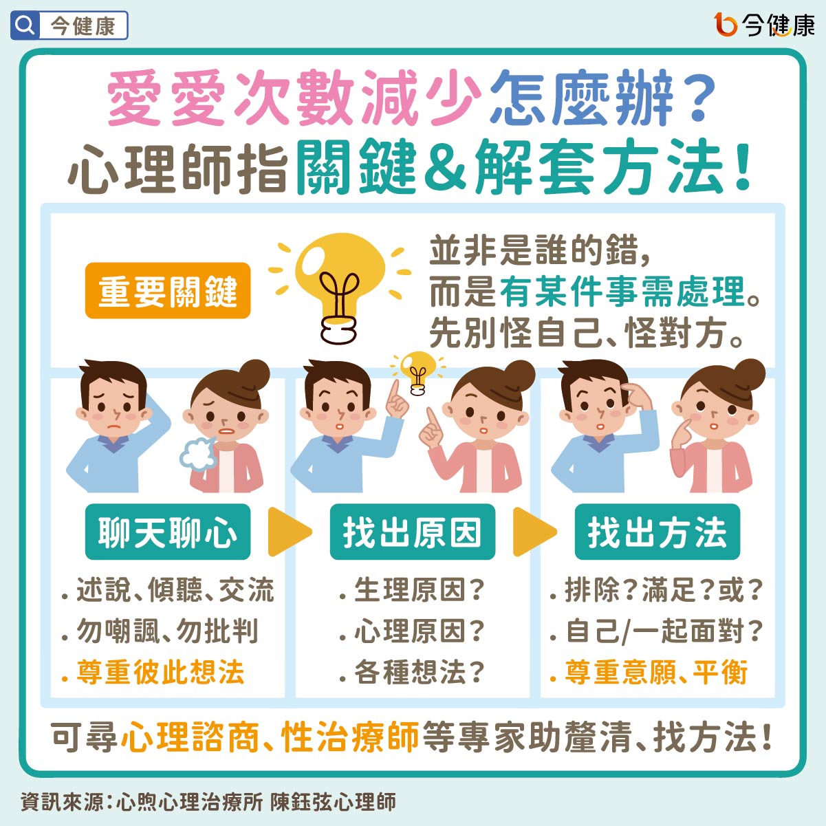 #心煦 #陳鈺弦 #性慾 #性冷感 #愛愛 #做愛 #心理議題