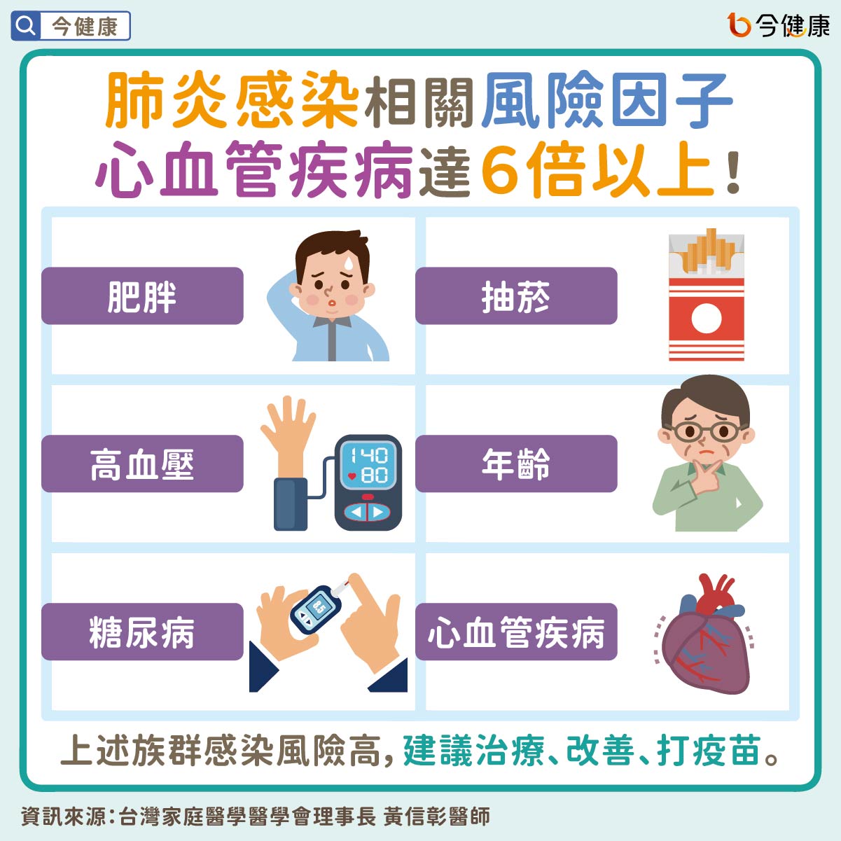 #肺炎 #疫苗 #肥胖 #抽菸 #三高 #慢性病 #糖尿病 #腎臟病 #陳文鍾 #呂俊毅 #黃信彰