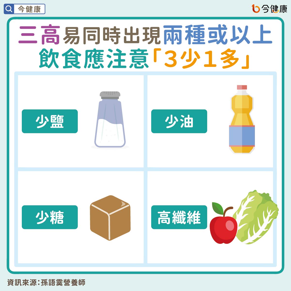#三高 #高血糖 #高血壓 #高血脂 #3少1多 #孫語霙