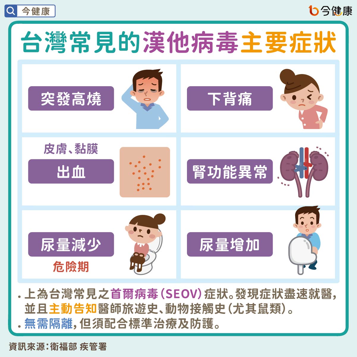 #衛福部 #疾管署 #漢他病毒 #老鼠 #郵輪 #群聚