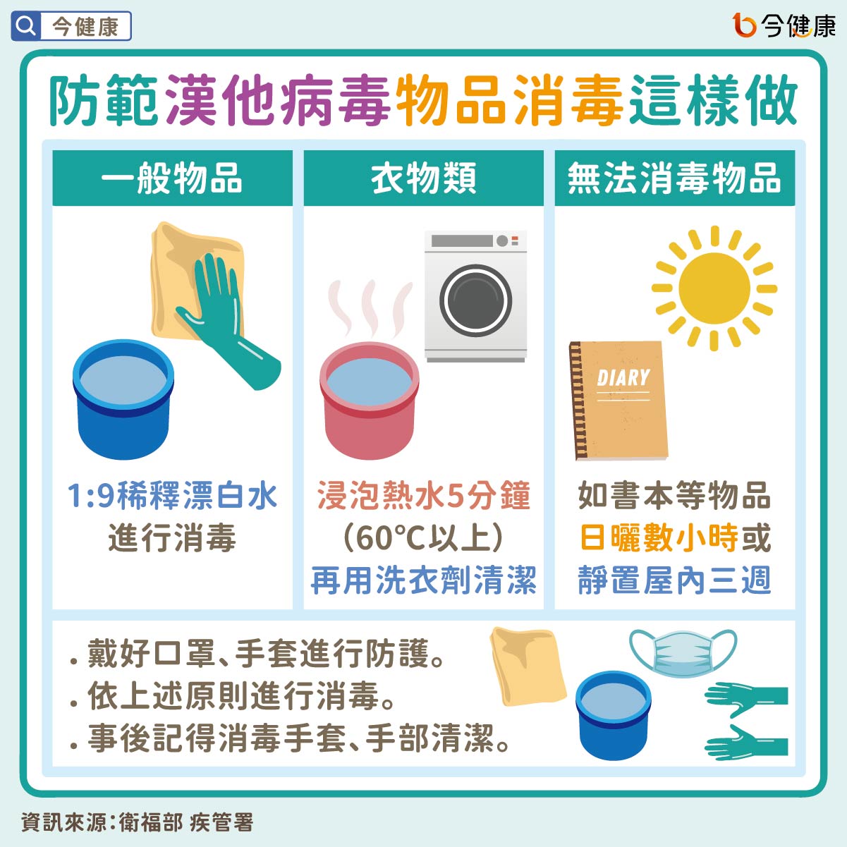 #衛福部 #疾管署 #漢他病毒 #老鼠 #郵輪 #群聚