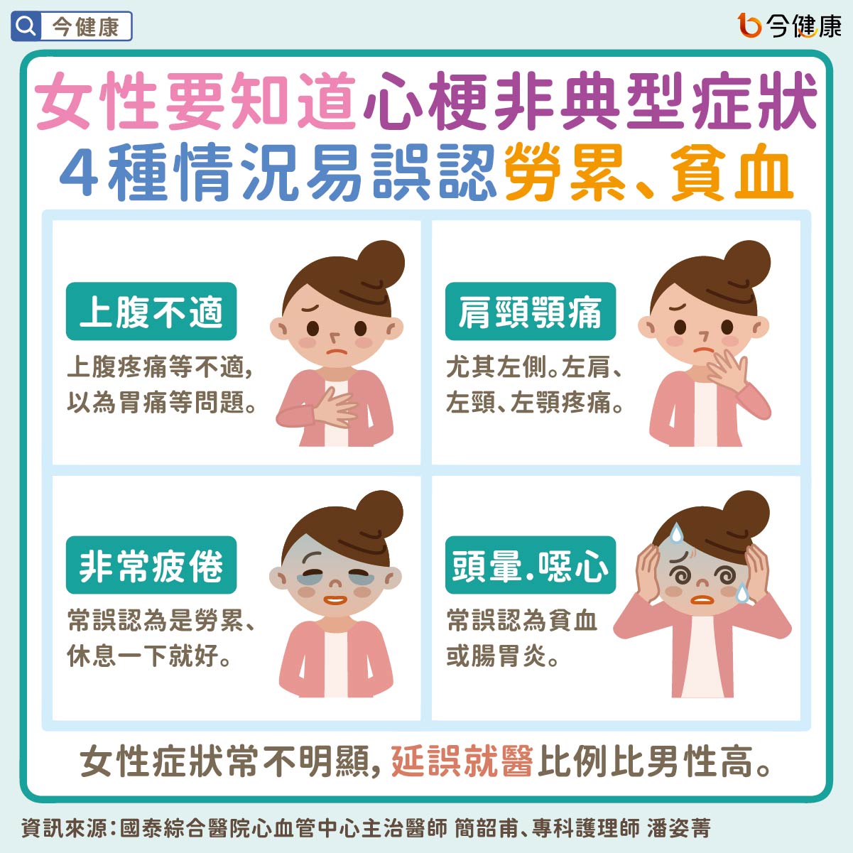 #國泰醫院 #簡韶甫 #潘姿菁 #心臟病 #心肌梗塞 #胸痛 #胸悶