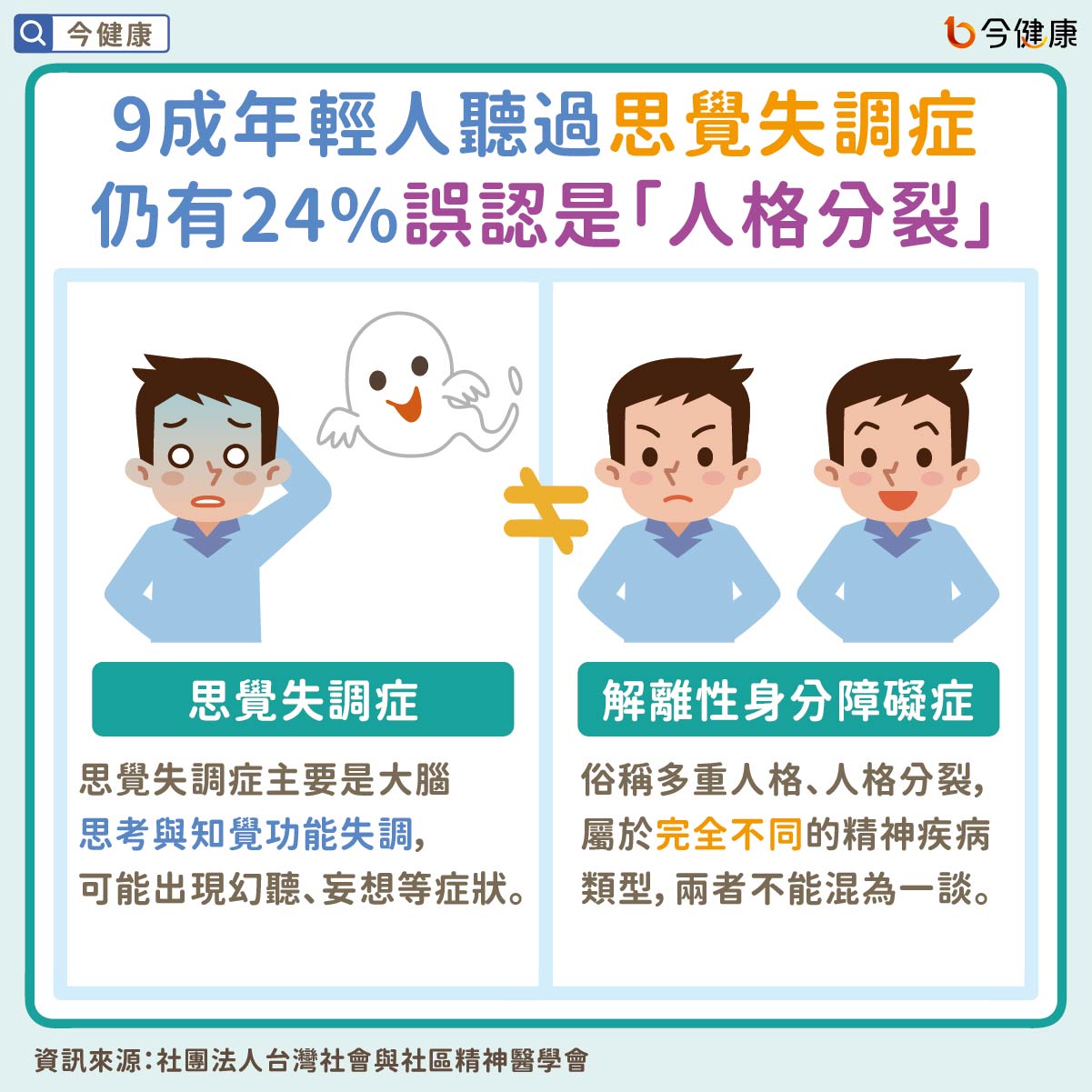 #思覺失調症 #長效針劑 #妄想 #幻聽 #幻覺