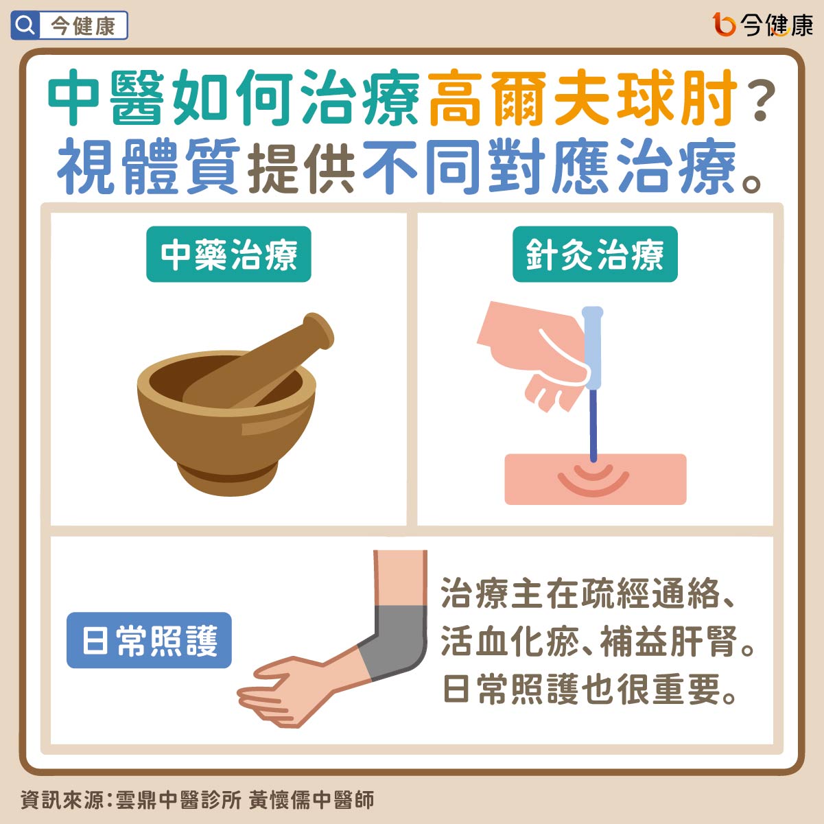 #雲鼎中醫 #黃懷儒 #高爾夫球肘 #肱骨內上髁炎 #手肘痛 #手肘麻 #手肘痠
