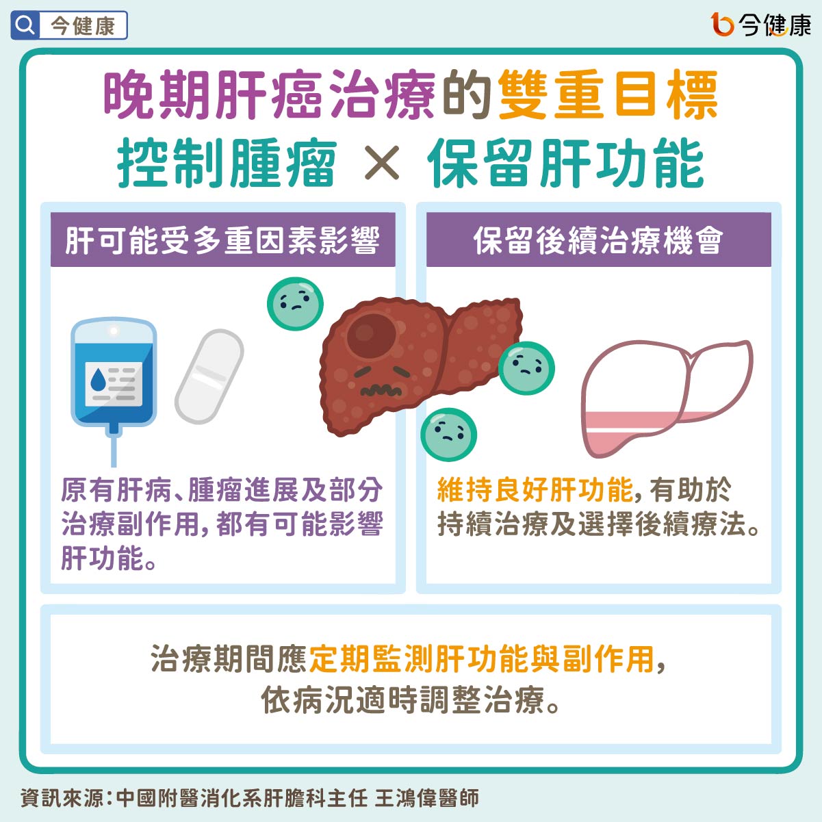 晚期肝癌治療的雙重目標 控制腫瘤 × 保留肝功能