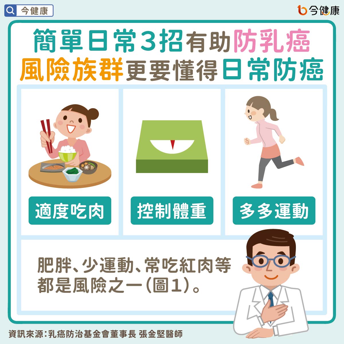 #乳癌 #肥胖 #家族史 #女性健康 #衛福部 #張金堅