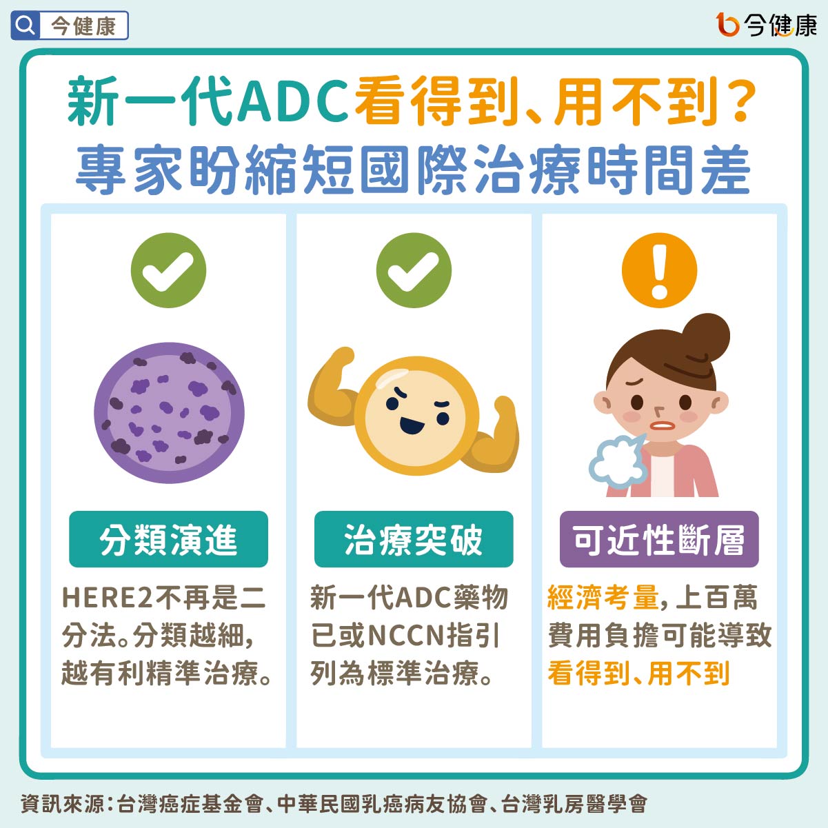 #乳癌 #HER2弱陽性 #弱陽性 #ADC