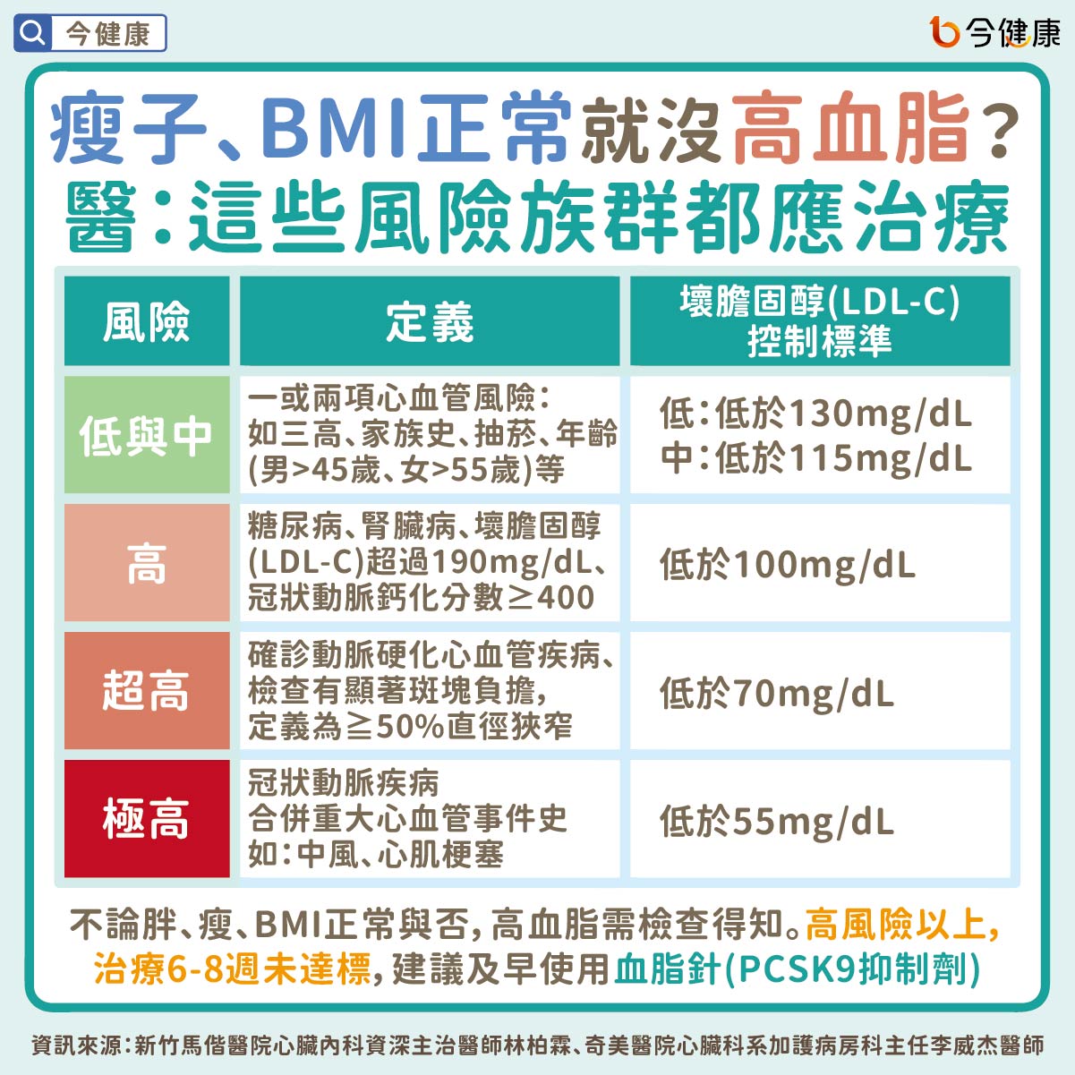 #血脂針 #高血脂 #心臟病 #心肌梗塞 #中風