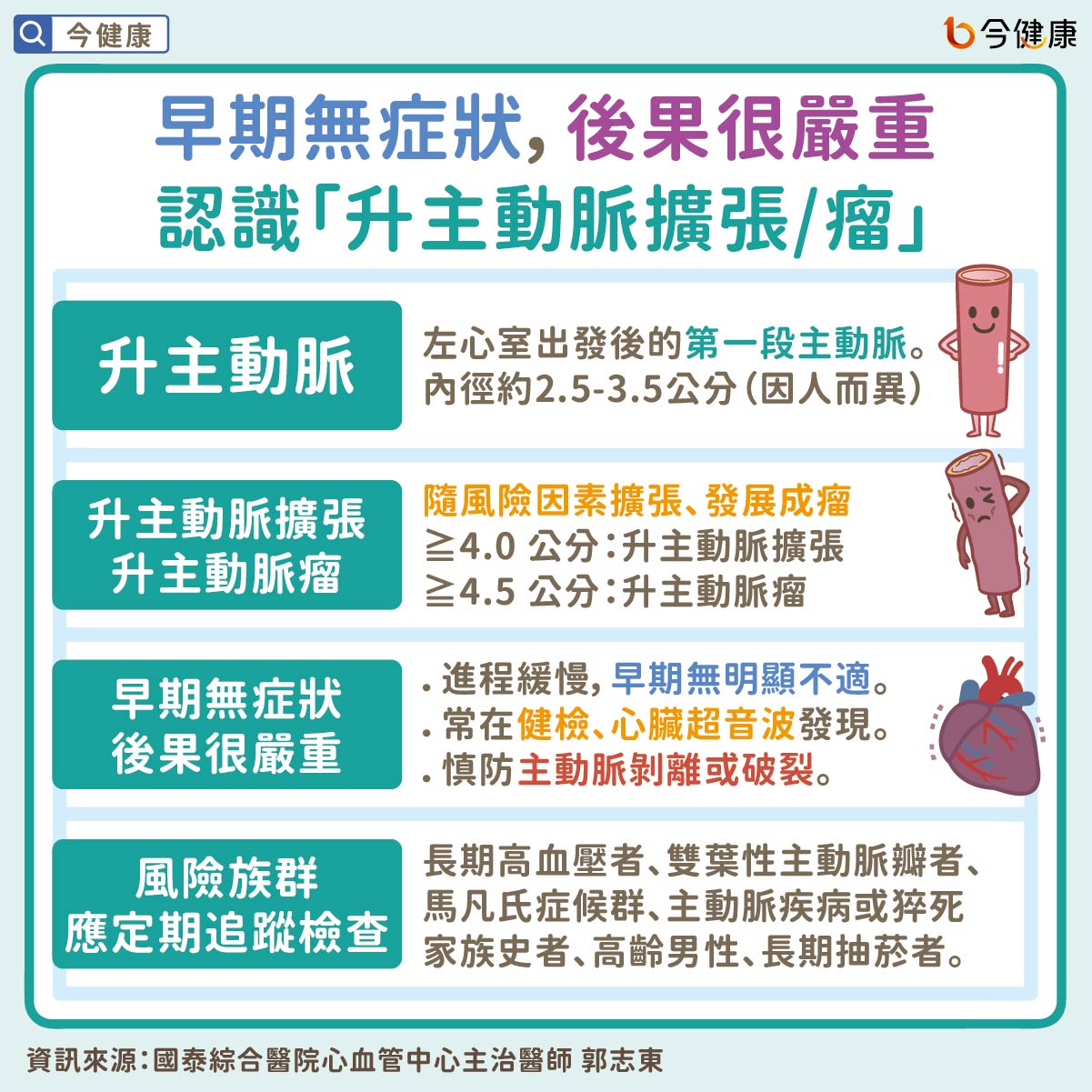 早期無症狀，後果很嚴重　認識「升主動脈擴張/瘤」
