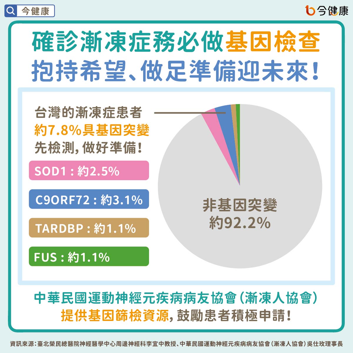 確診漸凍症務必做基因檢查,抱持希望、做足準備迎未來!