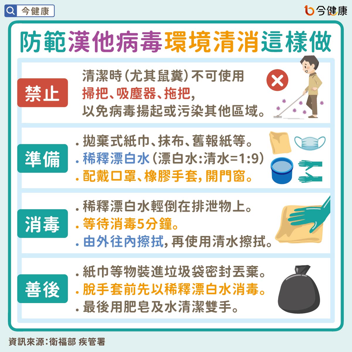 #衛福部 #疾管署 #漢他病毒 #老鼠 #郵輪 #群聚