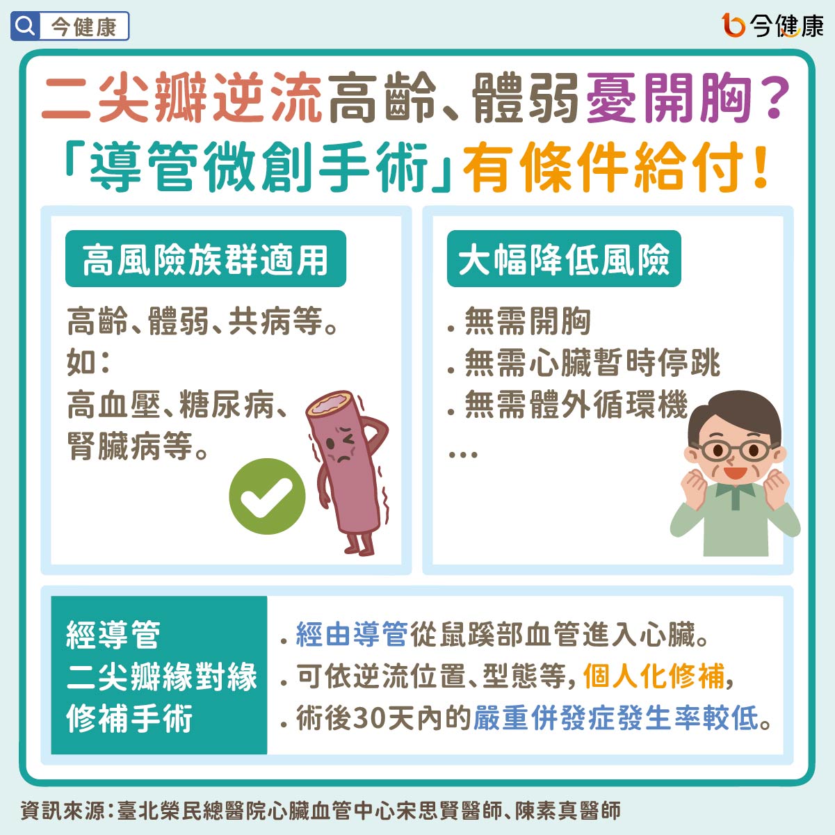 年長者常見二尖瓣逆流困擾　高齡、體弱、多重共病難開刀