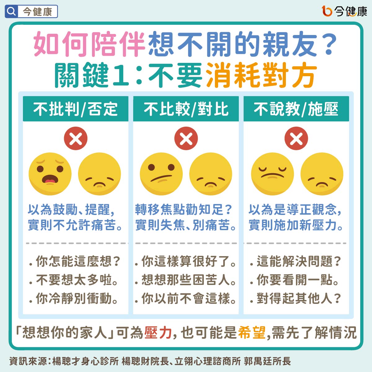 #楊聰財 #郭禺廷 #自殺 #輕生 #陪伴